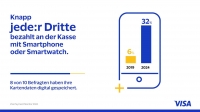 Immer mehr Deutsche bezahlen mit einem mobilen Endgerät.