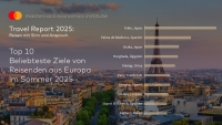 Laut dem Travel Report 2025 übernehmen Japan und Spanien die Top 3 der beliebtesten Reiseziele.