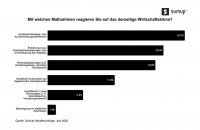Viele Kleinunternehmer zögern noch, Künstliche Intelligenz in ihre Geschäftsprozesse zu integrieren.