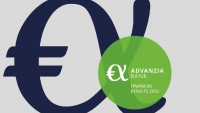 Advanzia-Bank: Financial Results 2022