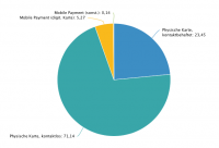 Payment-Entwicklungen – Aus Sicht der Handelsforschung