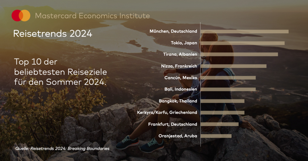 Die besten und beliebtesten Sommerreiseziele 2024 weltweit.