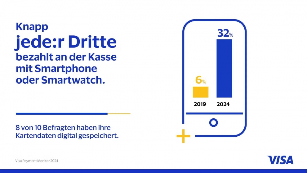 Immer mehr Deutsche bezahlen mit einem mobilen Endgerät.