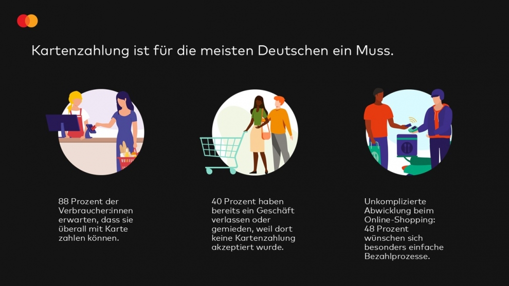 Eine Studie von Mastercard zum Weltverbrauchertag 2025 zeigt: Die große Mehrheit der Deutschen zahlt in Geschäften mit Karte.