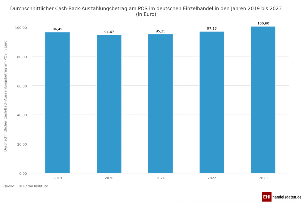 Studienergebnisse