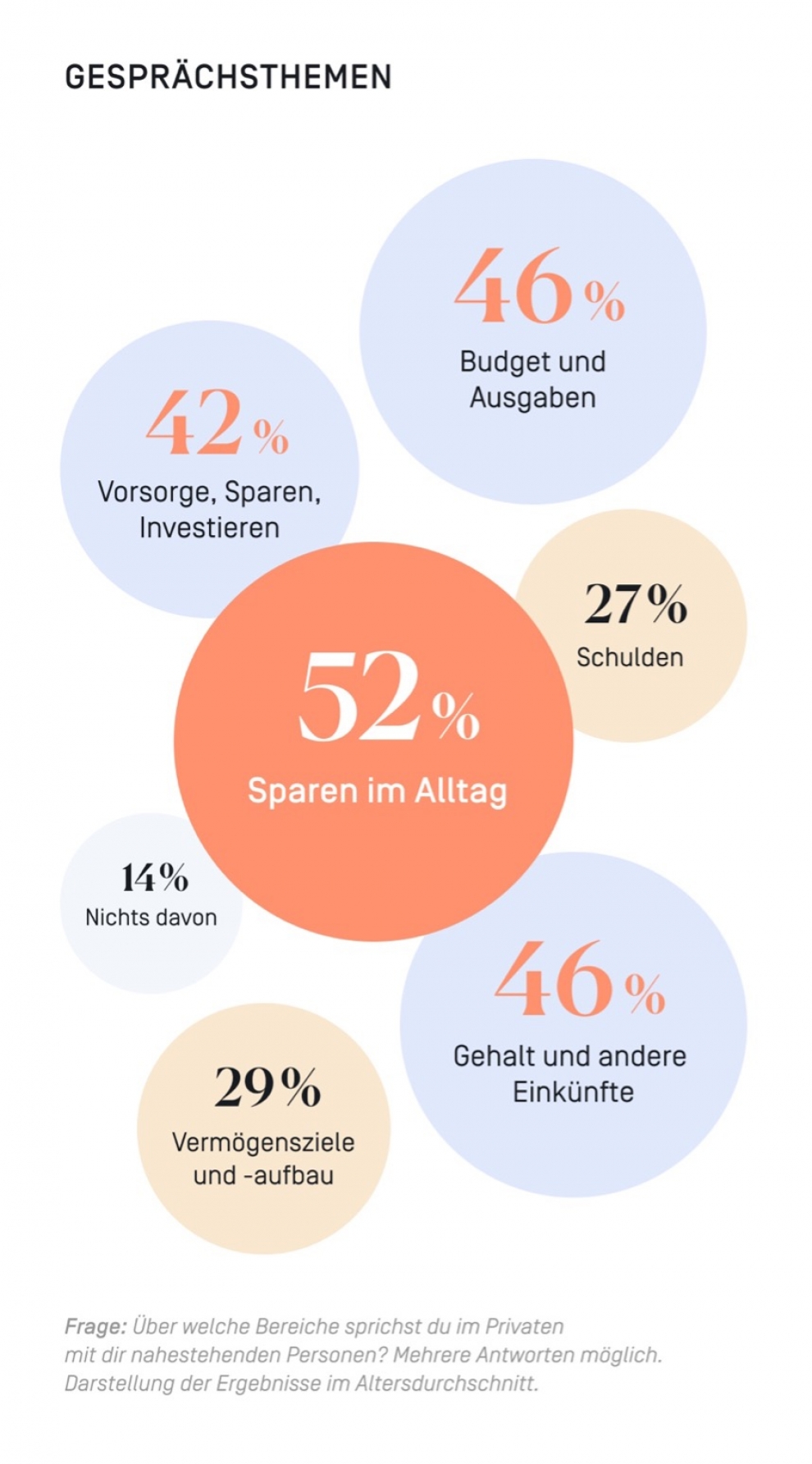Studienergebnisse