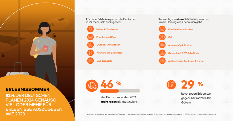 Infografik